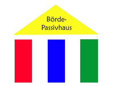 Funktionsweise Passivhaus